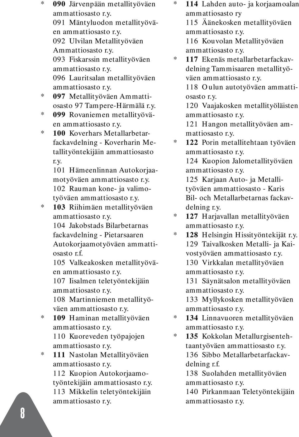 f. 105 Valkeakosken metallityöväen 107 Iisalmen teletyöntekijäin 108 Martinniemen metallityöväen * 109 Haminan metallityöväen 110 Kuoreveden työpajojen * 111 Nastolan Metallityöväen 112 Kuopion