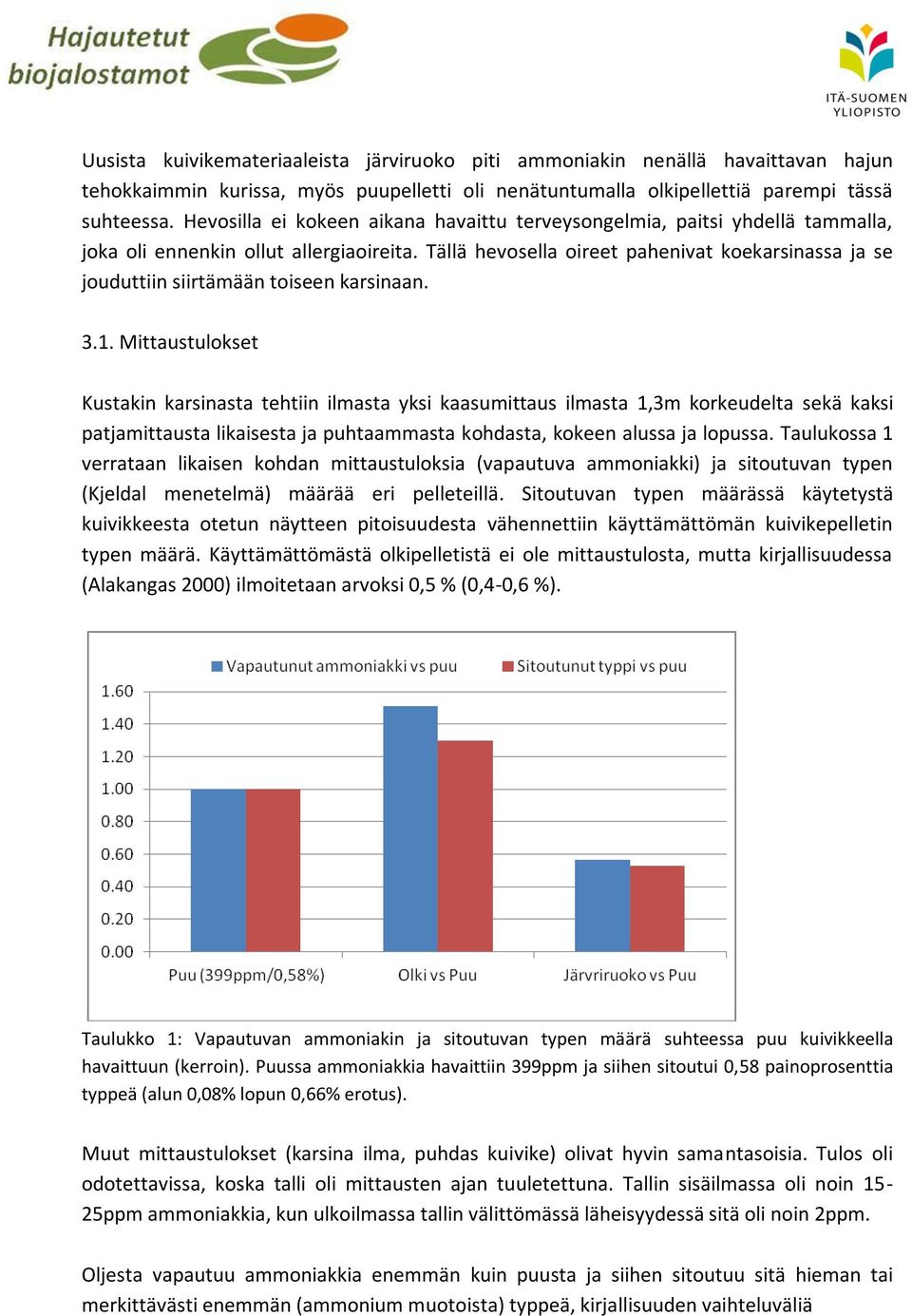 Tällä hevosella oireet pahenivat koekarsinassa ja se jouduttiin siirtämään toiseen karsinaan. 3.1.
