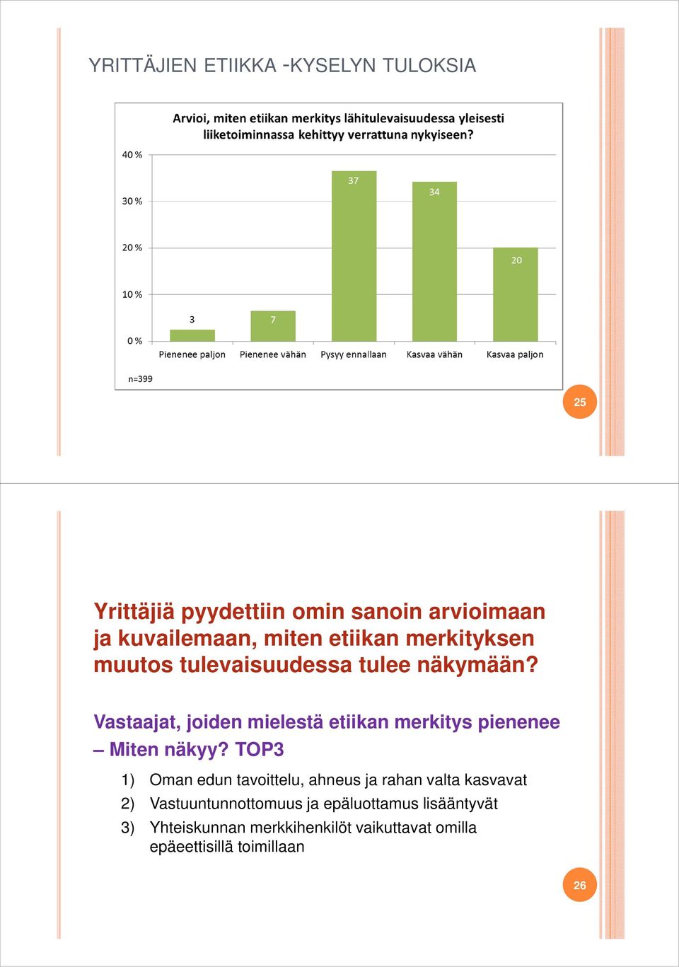 Vastaajat, joiden mielestä etiikan merkitys pienenee Miten näkyy?