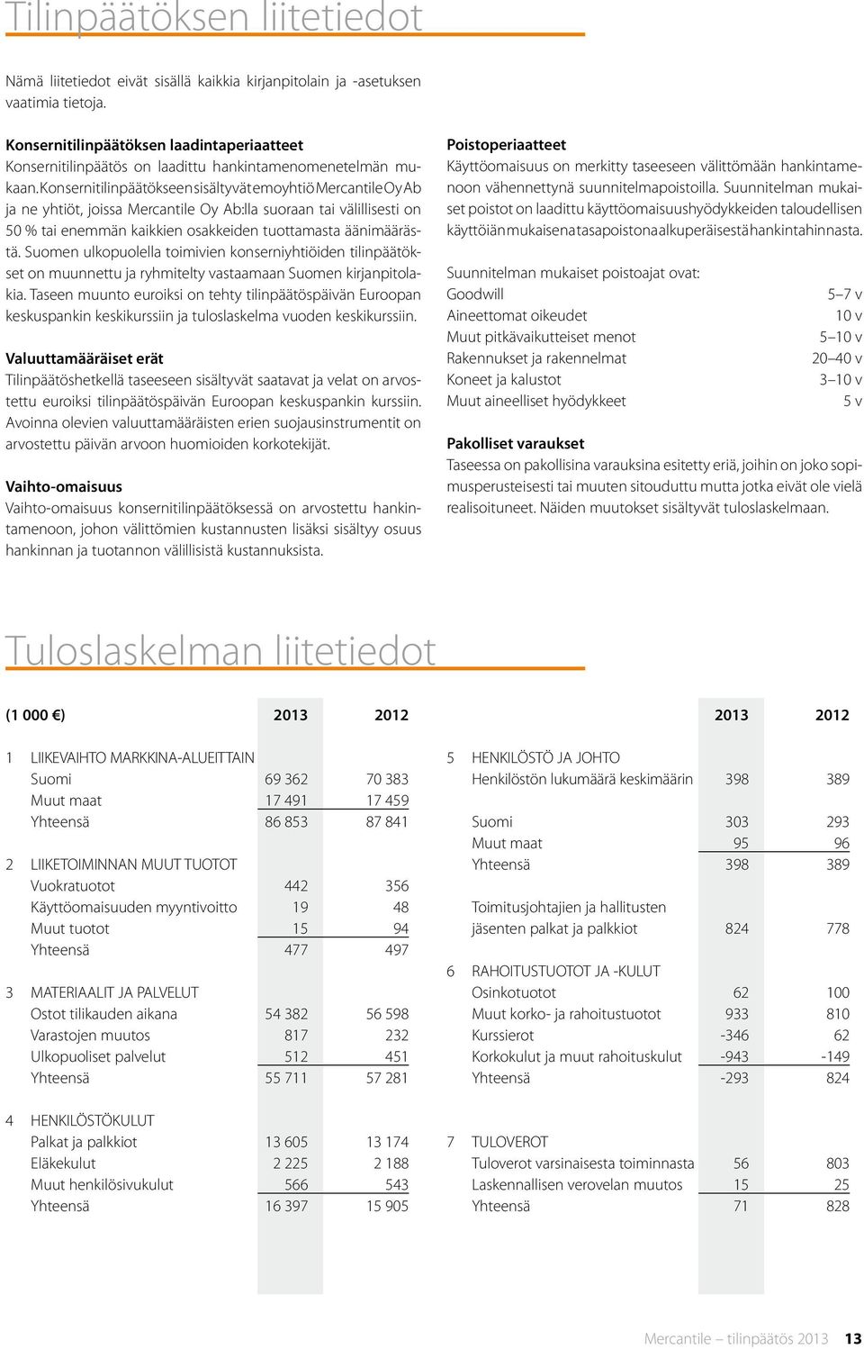 Konsernitilinpäätökseen sisältyvät emoyhtiö Mercantile Oy Ab ja ne yhtiöt, joissa Mercantile Oy Ab:lla suoraan tai välillisesti on 50 % tai enemmän kaikkien osakkeiden tuottamasta äänimäärästä.