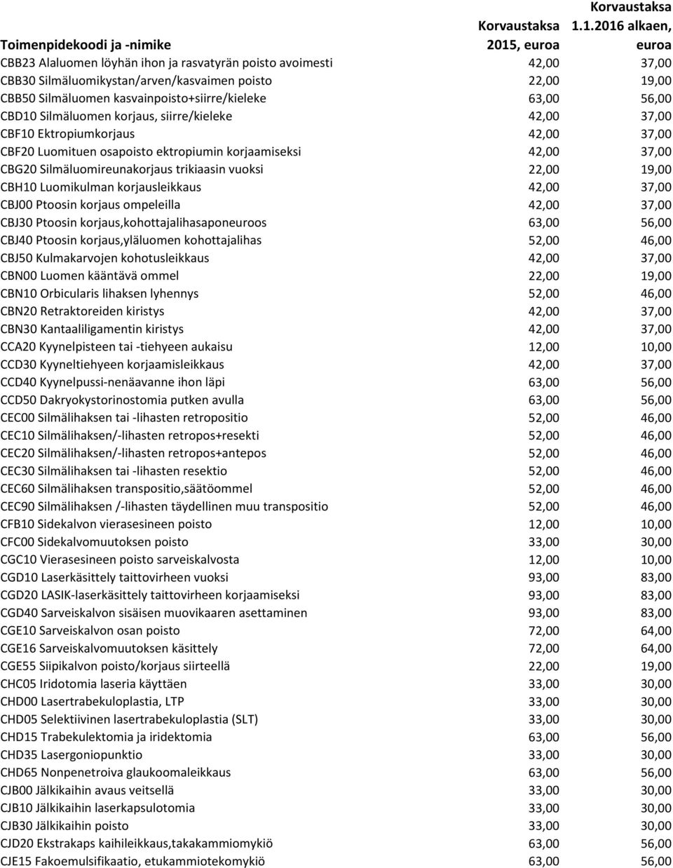 19,00 CBH10 Luomikulman korjausleikkaus 42,00 37,00 CBJ00 Ptoosin korjaus ompeleilla 42,00 37,00 CBJ30 Ptoosin korjaus,kohottajalihasaponeuroos 63,00 56,00 CBJ40 Ptoosin korjaus,yläluomen