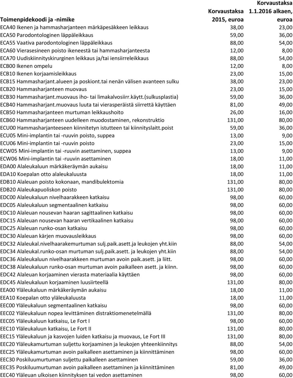 korjaamisleikkaus 23,00 15,00 ECB15 Hammasharjant.alueen ja poskiont.tai nenän välisen avanteen sulku 38,00 23,00 ECB20 Hammasharjanteen muovaus 23,00 15,00 ECB30 Hammasharjant.