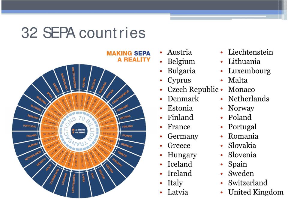 Norway Finland Poland France Portugal Germany Romania Greece Slovakia