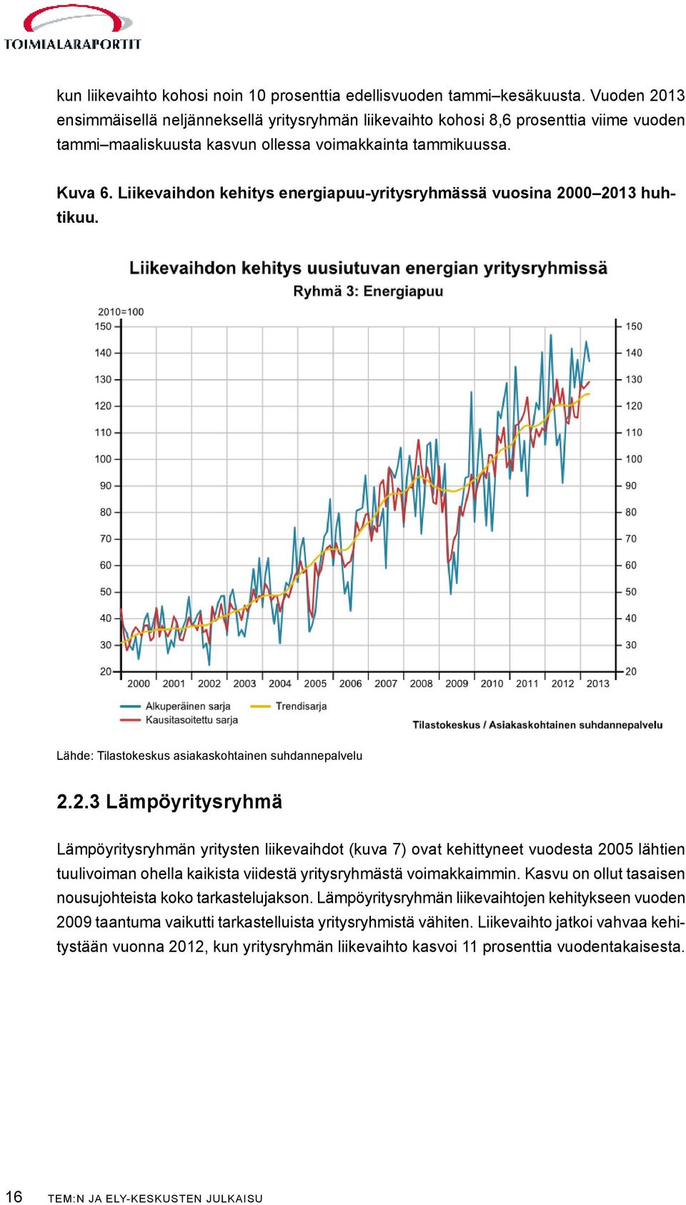 Liikevaihdon kehitys energiapuu-yritysryhmässä vuosina 20