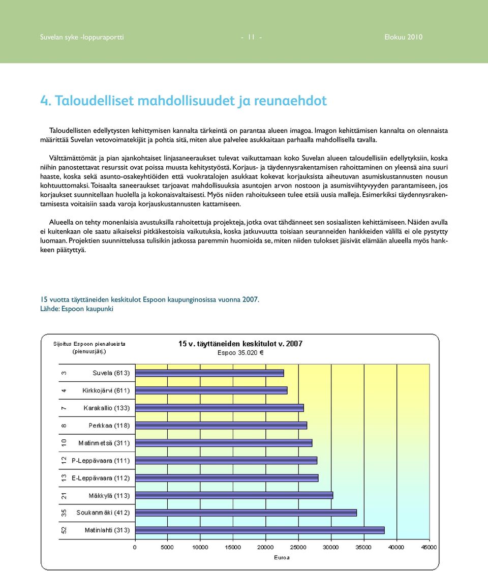 Välttämättömät ja pian ajankohtaiset linjasaneeraukset tulevat vaikuttamaan koko Suvelan alueen taloudellisiin edellytyksiin, koska niihin panostettavat resurssit ovat poissa muusta kehitystyöstä.