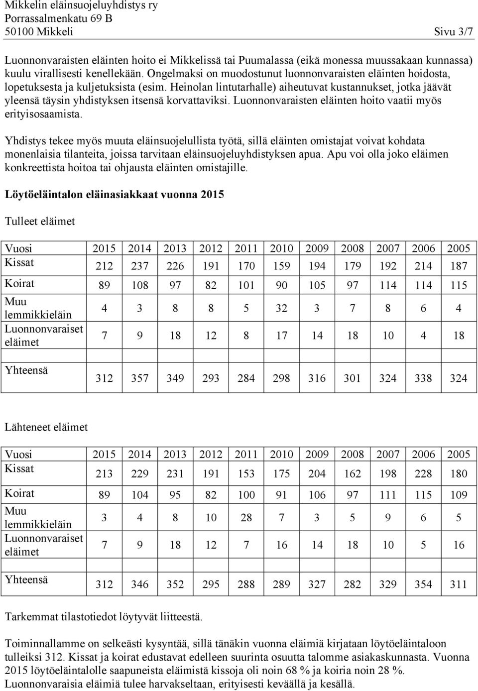 Heinolan lintutarhalle) aiheutuvat kustannukset, jotka jäävät yleensä täysin yhdistyksen itsensä korvattaviksi. Luonnonvaraisten eläinten hoito vaatii myös erityisosaamista.