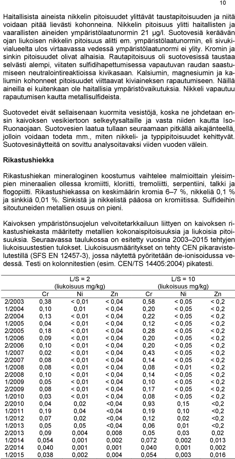 ympäristölaatunormin, eli sivukivialueelta ulos virtaavassa vedessä ympäristölaatunormi ei ylity. Kromin ja sinkin pitoisuudet olivat alhaisia.