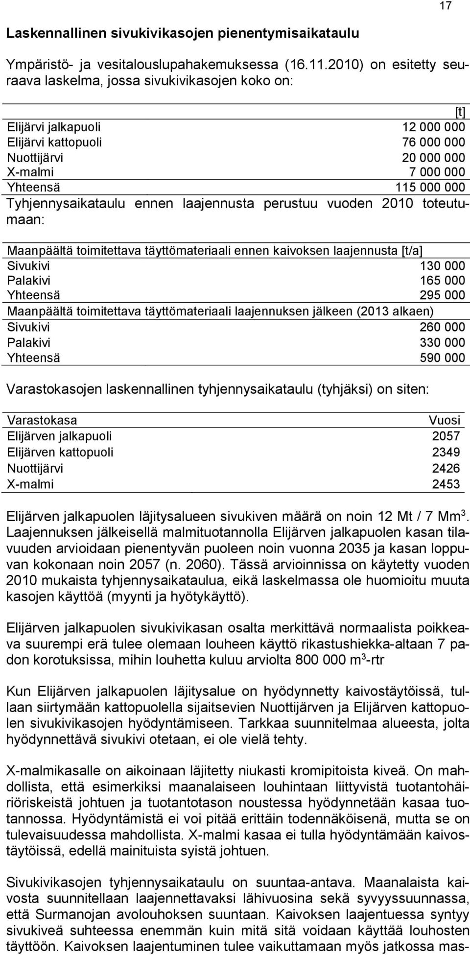 Tyhjennysaikataulu ennen laajennusta perustuu vuoden 2010 toteutumaan: Maanpäältä toimitettava täyttömateriaali ennen kaivoksen laajennusta [t/a] Sivukivi 130 000 Palakivi 165 000 Yhteensä 295 000