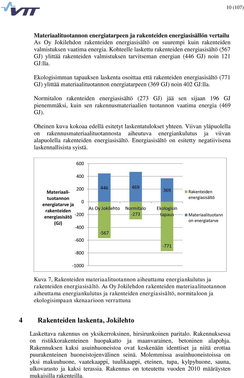 Ekologisimman tapauksen laskenta osoittaa että rakenteiden energiasisältö (771 GJ) ylittää materiaalituotannon energiatarpeen (369 GJ) noin 402 GJ:lla.