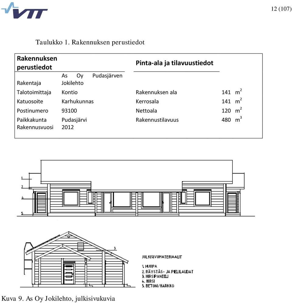 Pinta-ala ja tilavuustiedot Talotoimittaja Kontio Rakennuksen ala 141 m 2 Katuosoite