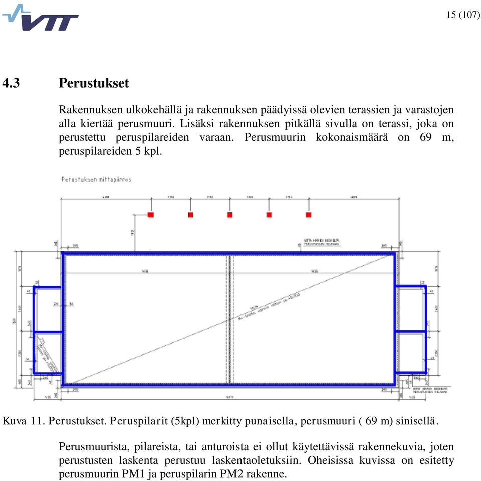 Perusmuurin kokonaismäärä on 69 m, peruspilareiden 5 kpl. Kuva 11. Perustukset.