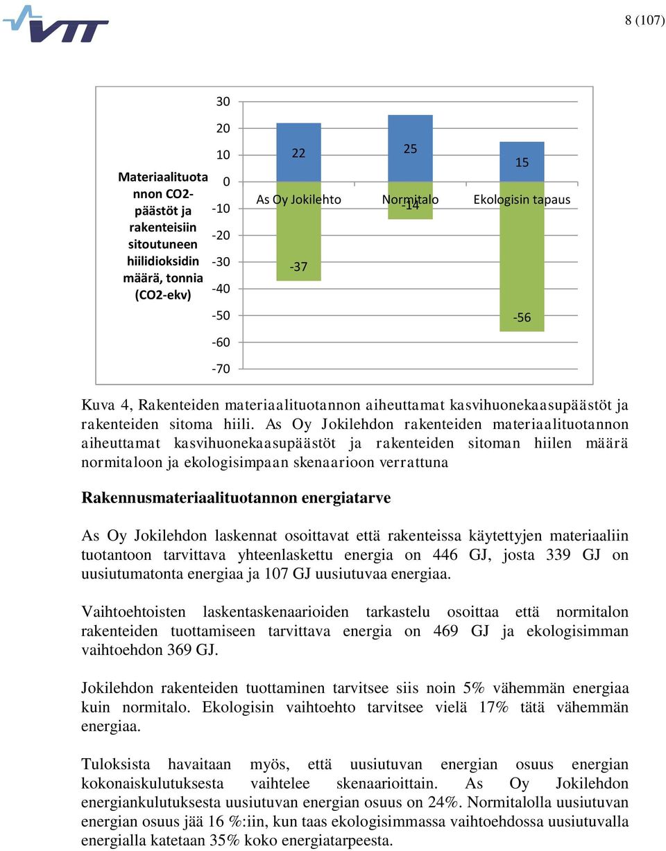 As Oy Jokilehdon rakenteiden materiaalituotannon aiheuttamat kasvihuonekaasupäästöt ja rakenteiden sitoman hiilen määrä normitaloon ja ekologisimpaan skenaarioon verrattuna