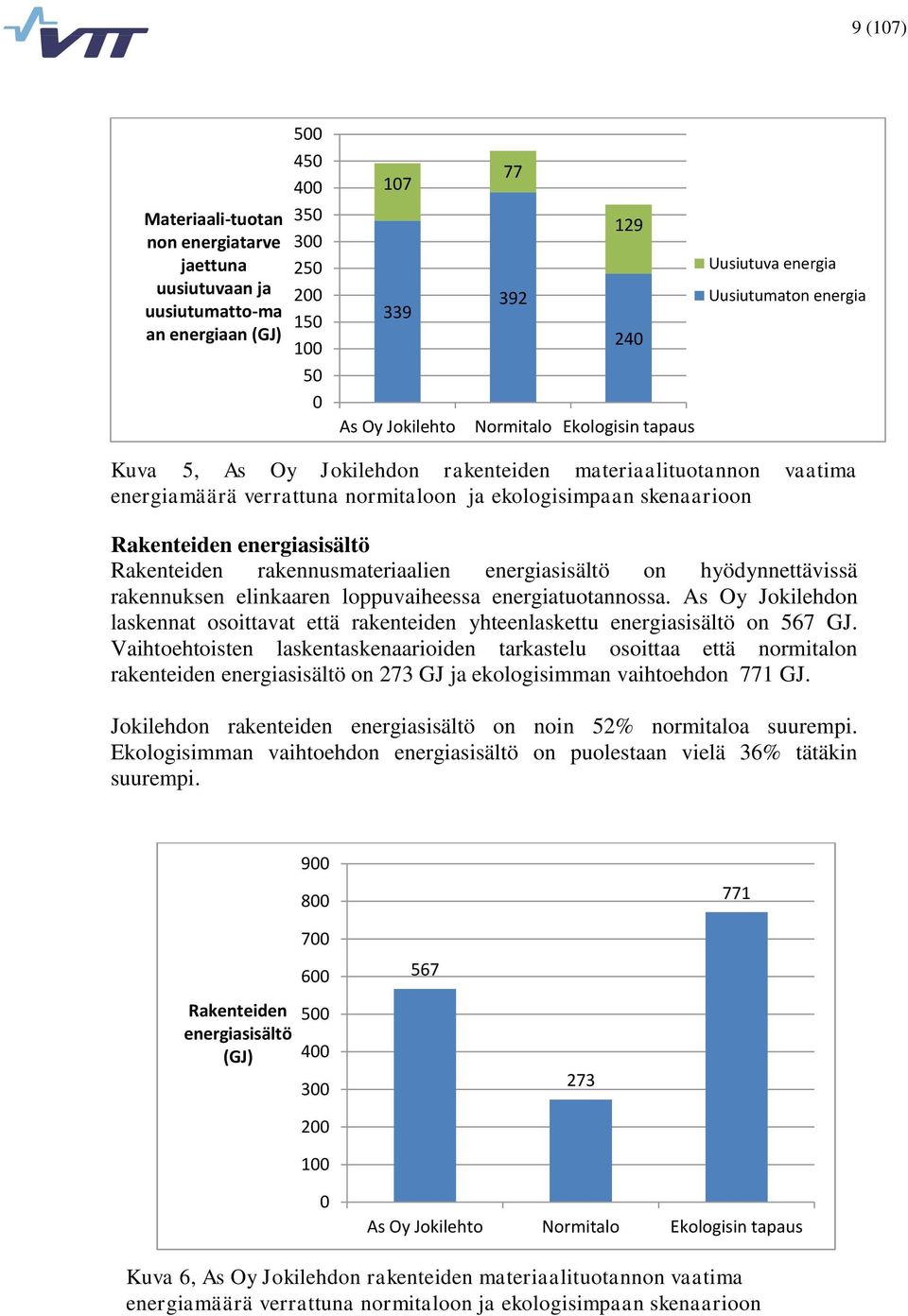 energiasisältö Rakenteiden rakennusmateriaalien energiasisältö on hyödynnettävissä rakennuksen elinkaaren loppuvaiheessa energiatuotannossa.