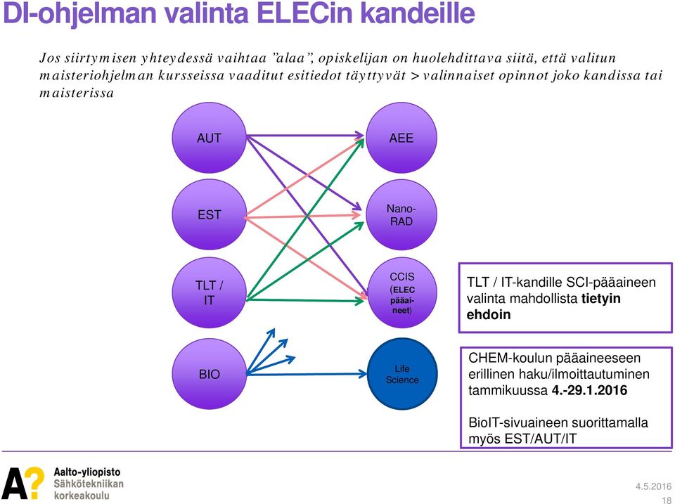 RAD TLT / IT CCIS (ELEC pääaineet) TLT / IT-kandille SCI-pääaineen valinta mahdollista tietyin ehdoin BIO Life Science