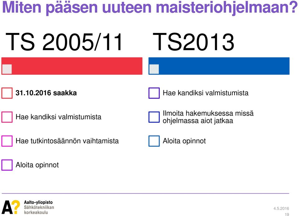 valmistumista Ilmoita hakemuksessa missä ohjelmassa aiot