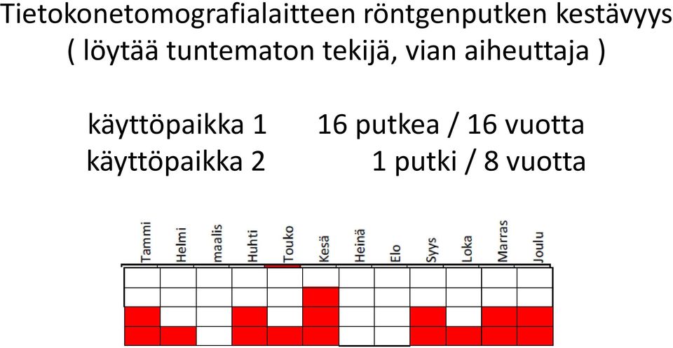 vian aiheuttaja ) käyttöpaikka 1