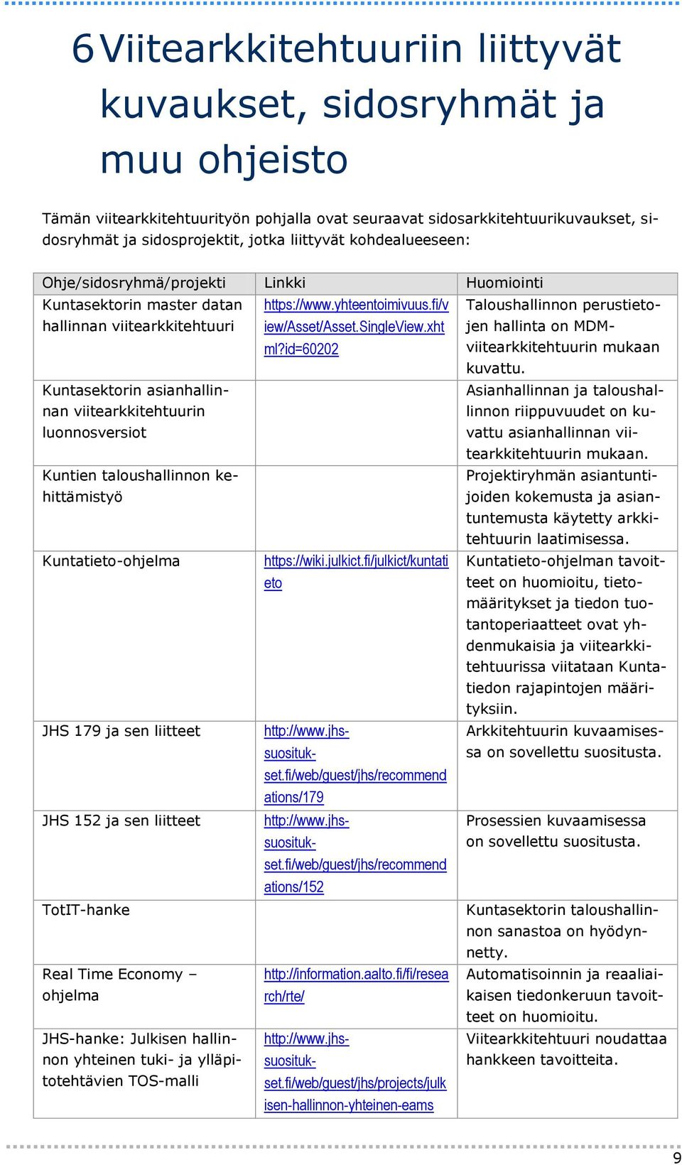 id=60202 Taloushallinnon perustietojen hallinta on MDMviitearkkitehtuurin mukaan kuvattu.