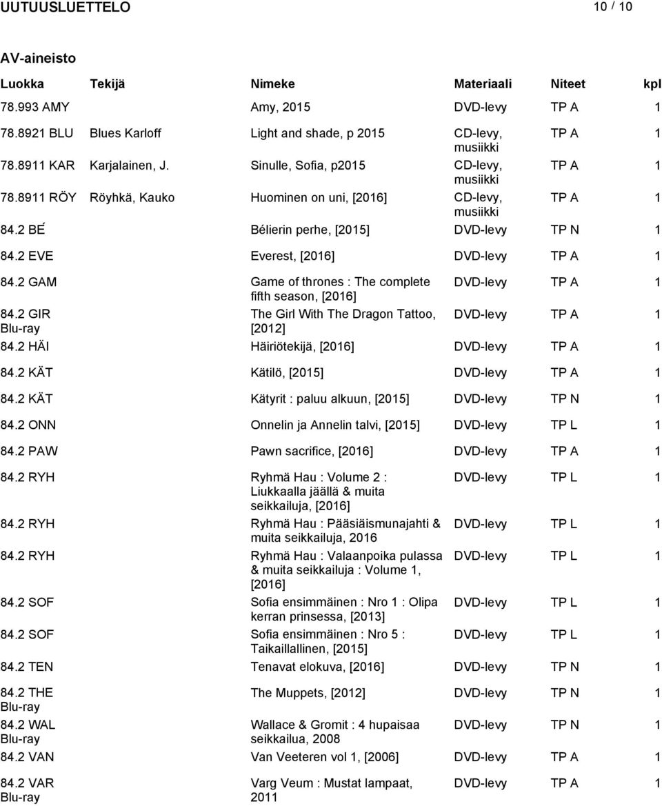 2 EVE Everest, [] DVD-levy TP A 1 84.2 GAM Game of thrones : The complete DVD-levy TP A 1 fifth season, [] 84.2 GIR The Girl With The Dragon Tattoo, DVD-levy TP A 1 Blu-ray [2012] 84.