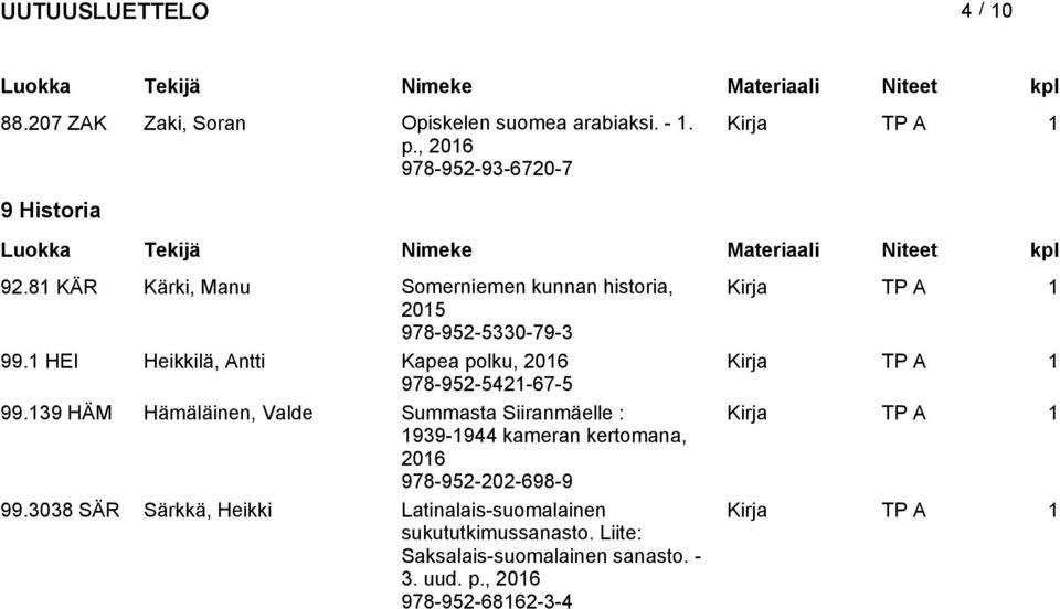 1 HEI Heikkilä, Antti Kapea polku, 978-952-5421-67-5 99.