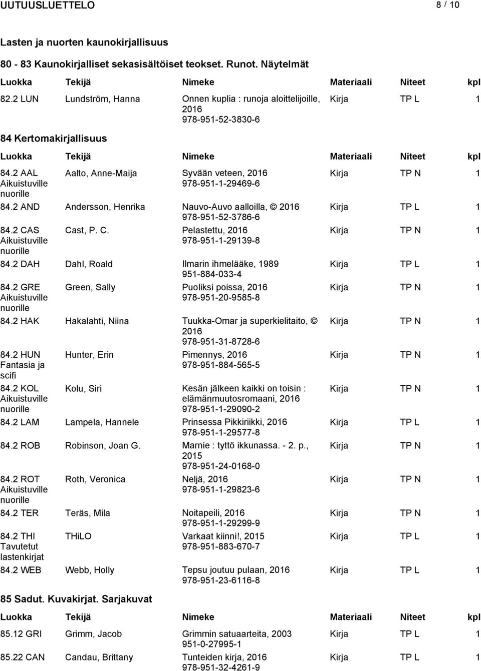 2 AAL Aalto, Anne-Maija Syvään veteen, Aikuistuville nuorille 978-951-1-29469-6 84.2 AND Andersson, Henrika Nauvo-Auvo aalloilla, Kirja TP L 1 978-951-52-3786-6 84.2 CA