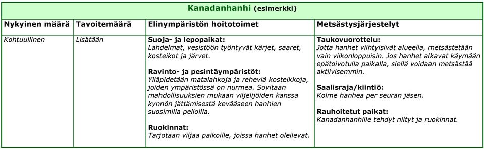 Sovitaan mahdollisuuksien mukaan viljelijöiden kanssa kynnön jättämisestä kevääseen hanhien suosimilla pelloilla. Ruokinnat: Tarjotaan viljaa paikoille, joissa hanhet oleilevat.