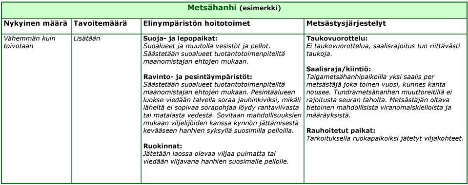 Pesintäalueen luokse viedään talvella soraa jauhinkiviksi, mikäli läheltä ei sopivaa sorapohjaa löydy rantaviivasta tai matalasta vedestä.