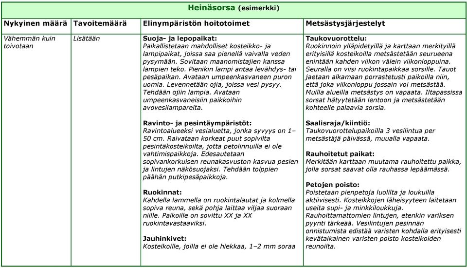 Avataan umpeenkasvaneisiin paikkoihin avovesilampareita.