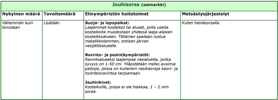 Kuten heinäsorsalla. Ravinto- ja pesintäympäristöt: Ravintoalueeksi laajempaa vesialuetta, jonka syvyys on 1-50 cm.