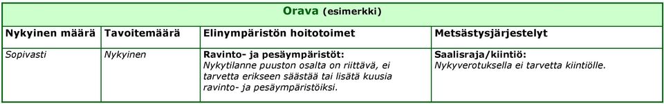 tarvetta erikseen säästää tai lisätä kuusia ravinto- ja