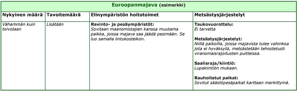 Taukovuorottelu: Ei tarvetta Metsästysjärjestelyt: Niillä paikoilla, joissa majavista tulee vahinkoa jota ei hyväksytä,