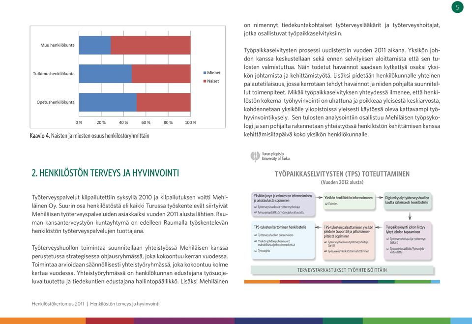 Työpaikkaselvitysten prosessi uudistettiin vuoden 2011 aikana. Yksikön johdon kanssa keskustellaan sekä ennen selvityksen aloittamista että sen tulosten valmistuttua.