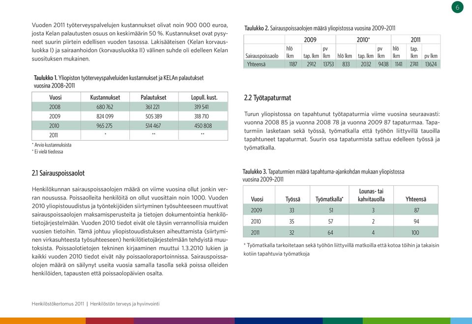 Yliopiston työterveyspalveluiden kustannukset ja KELAn palautukset vuosina 2008 2011 Vuosi Kustannukset Palautukset Lopull. kust. 2008 680 762 361 221 319 541 2009 824 099 505 389 318 710 2010 965 275 514 467 450 808 2011 * ** ** * Arvio kustannuksista * Ei vielä tiedossa Taulukko 2.