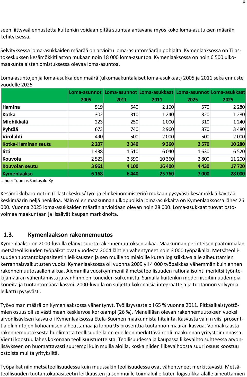 Loma-asuntojen ja loma-asukkaiden määrä (ulkomaakuntalaiset loma-asukkaat) 2005 ja 2011 sekä ennuste vuodelle 2025 Loma-asunnot Loma-asunnot Loma-asukkaat Loma-asunnot Loma-asukkaat 2005 2011 2011