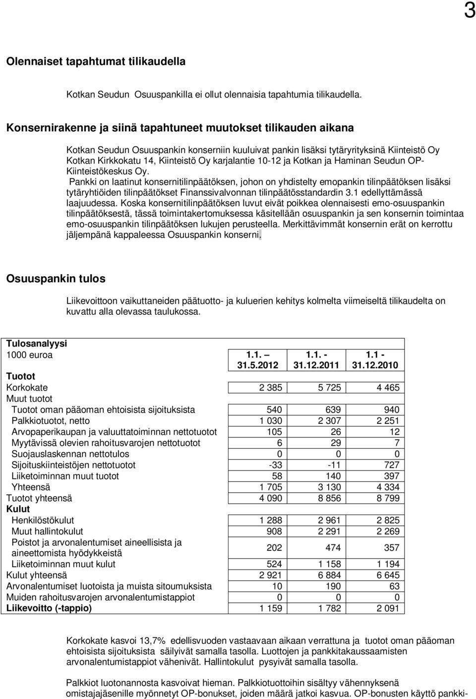 10-12 ja Kotkan ja Haminan Seudun OP- Kiinteistökeskus Oy.