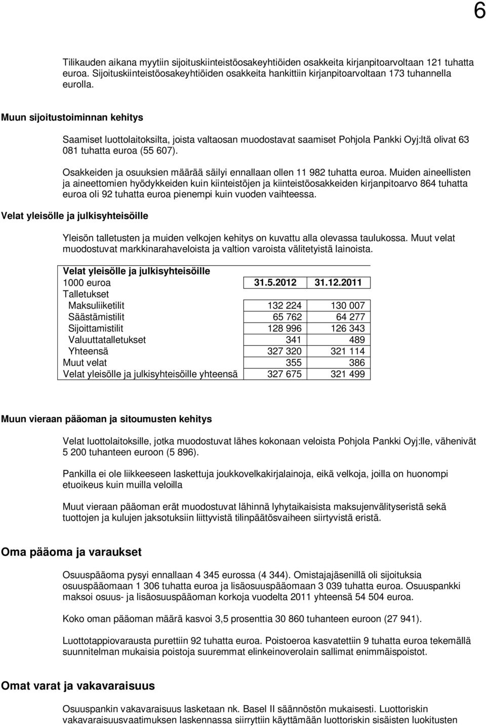 Muun sijoitustoiminnan kehitys Saamiset luottolaitoksilta, joista valtaosan muodostavat saamiset Pohjola Oyj:ltä olivat 63 081 tuhatta euroa (55 607).