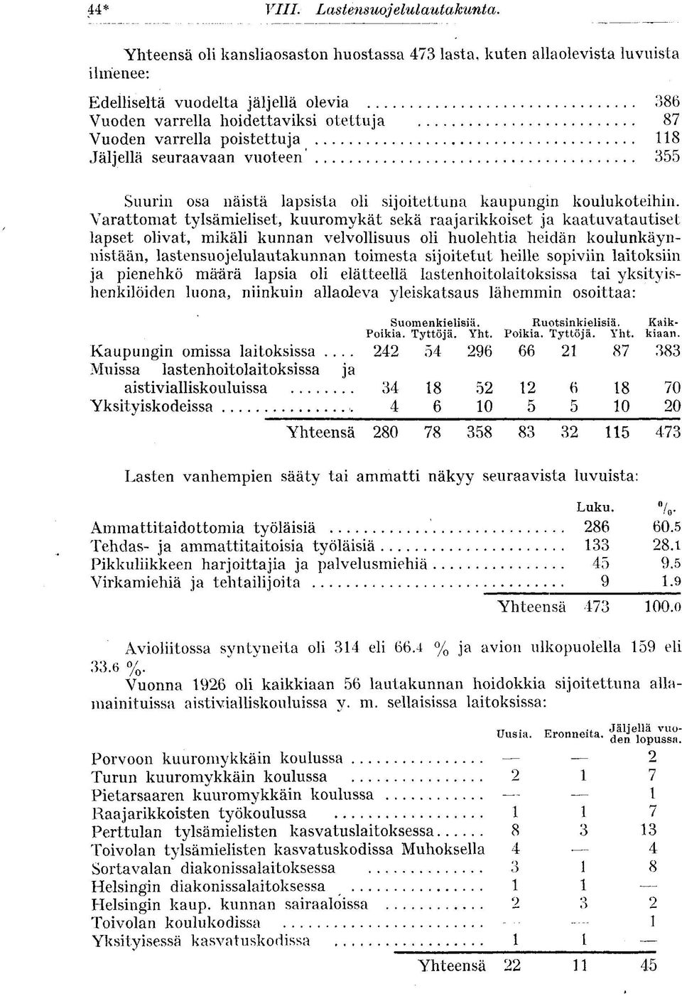 poistettuja 118 Jäljellä seuraavaan vuoteen 355 Suurin osa näistä lapsista oli sijoitettuna kaupungin koulukoteihin.