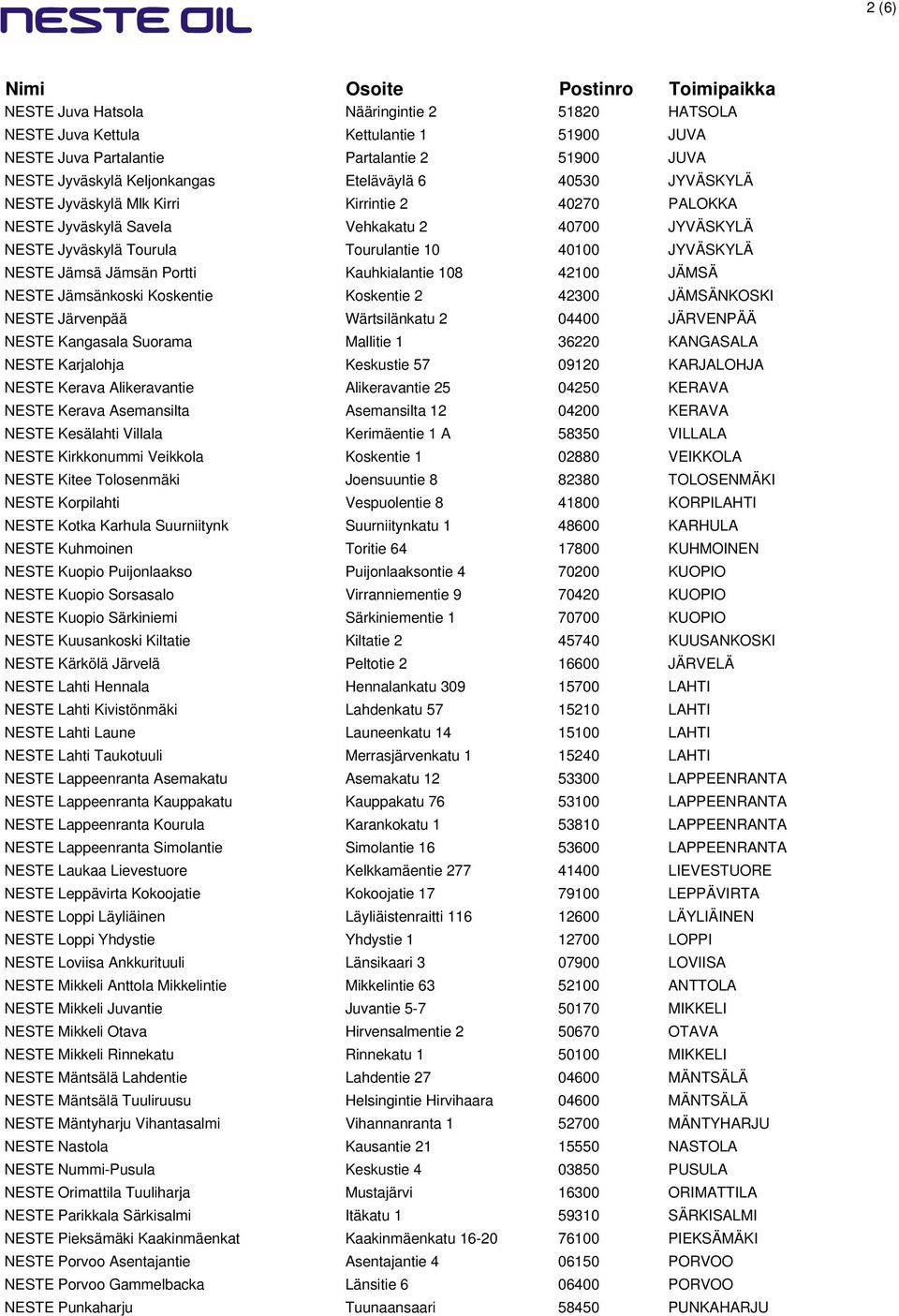 Kauhkialantie 108 42100 JÄMSÄ NESTE Jämsänkoski Koskentie Koskentie 2 42300 JÄMSÄNKOSKI NESTE Järvenpää Wärtsilänkatu 2 04400 JÄRVENPÄÄ NESTE Kangasala Suorama Mallitie 1 36220 KANGASALA NESTE