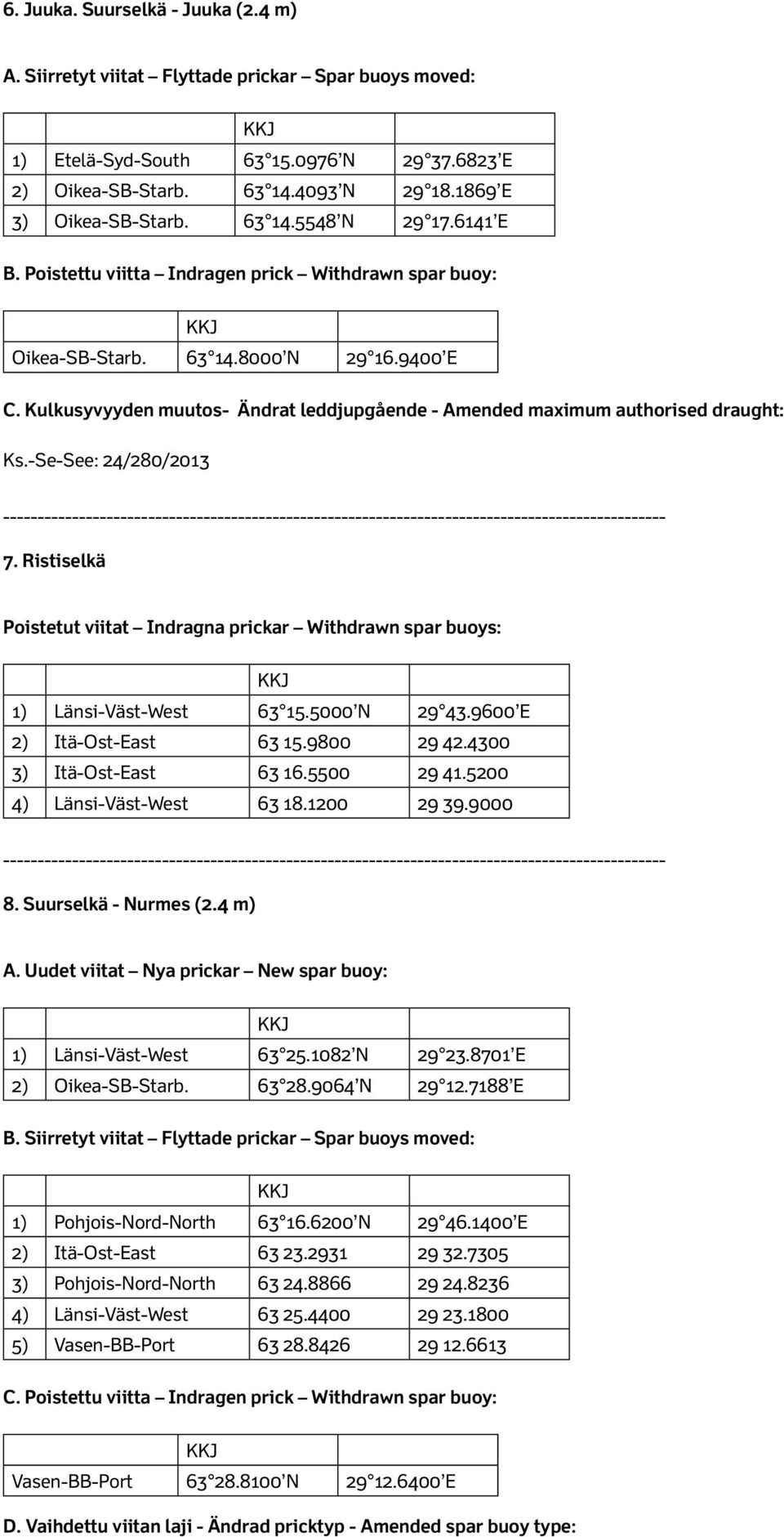 Kulkusyvyyden muutos- Ändrat leddjupgående - Amended maximum authorised draught: Ks.-Se-See: 24/280/2013 7. Ristiselkä Poistetut viitat Indragna prickar Withdrawn spar buoys: 1) Länsi-Väst-West 63 15.