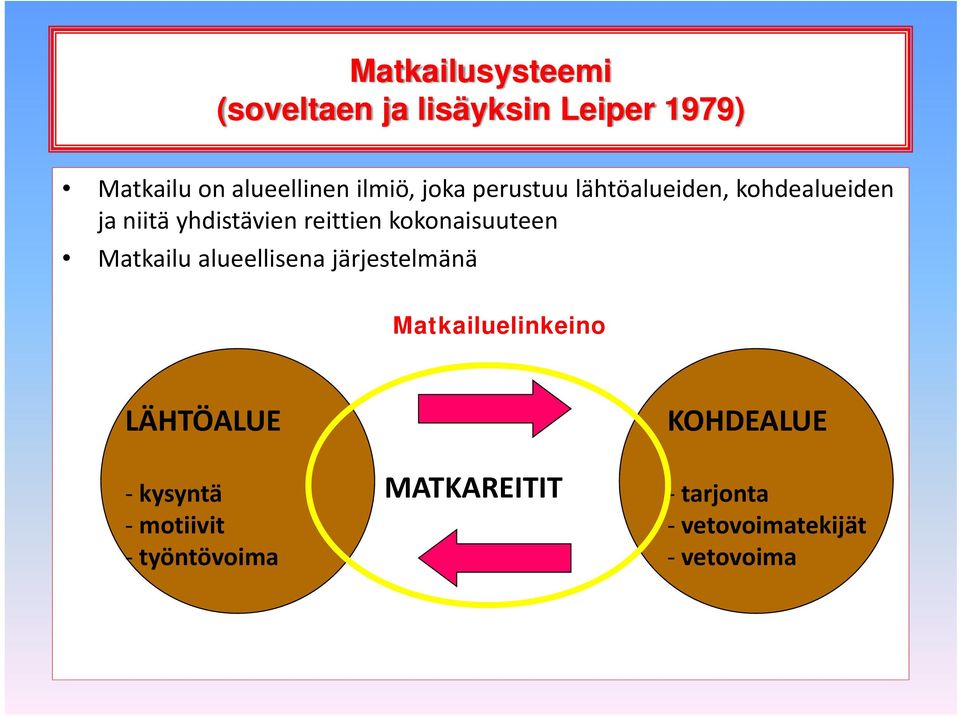 kokonaisuuteen Matkailu alueellisena järjestelmänä Matkailuelinkeino LÄHTÖALUE