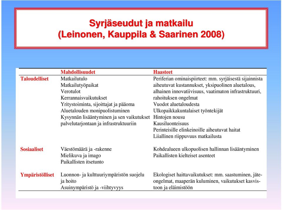 Yritystoiminta, sijoittajat ja pääoma Vuodot aluetaloudesta Aluetalouden monipuolistuminen Ulkopaikkakuntalaiset työntekijät Kysynnän lisääntyminen ja sen vaikutukset Hintojen nousu palvelutarjontaan