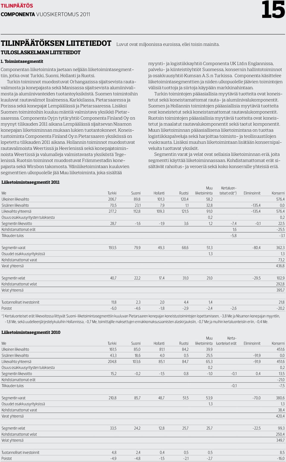 Turkin toiminnot muodostuvat Orhangazissa sijaitsevista rautavalimosta ja konepajasta sekä Manisassa sijaitsevista alumiinivalimosta ja alumiinivanteiden tuotantoyksiköstä.