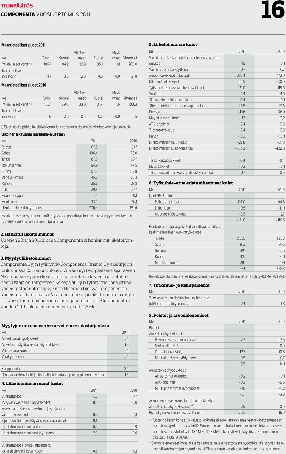 sisällä pitkäaikaisia laskennallisia verosaamisia, muita rahoitusvaroja ja saamisia.