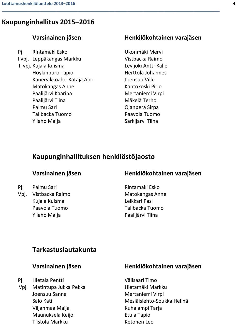 Mäkelä Terho Palmu Sari Ojanperä Sirpa Tallbacka Tuomo Paavola Tuomo Yliaho Maija Särkijärvi Tiina Kaupunginhallituksen henkilöstöjaosto Pj. Palmu Sari Rintamäki Esko Vpj.