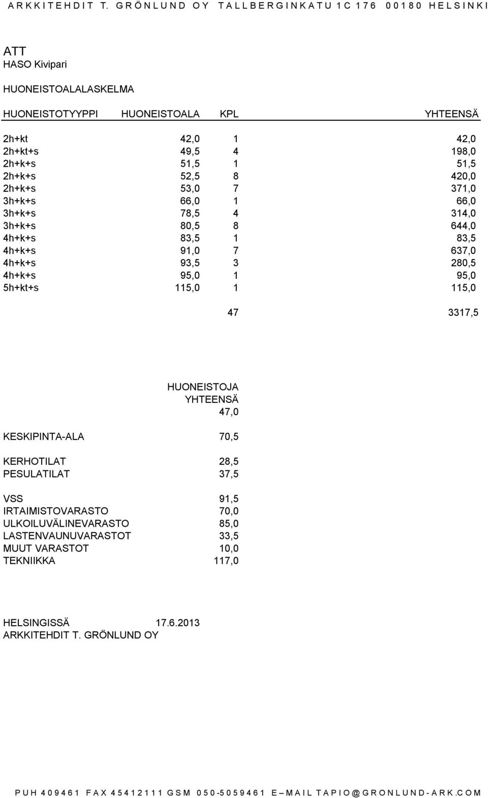 198,0 2h+k+s 1, 1 1, 2h+k+s 2, 8 420,0 2h+k+s 3,0 7 371,0 3h+k+s 66,0 1 66,0 3h+k+s 78, 4 314,0 3h+k+s 80, 8 644,0 4h+k+s 83, 1 83, 4h+k+s 91,0 7 637,0 4h+k+s 93, 3 280, 4h+k+s 9,0 1 9,0 h+kt+s