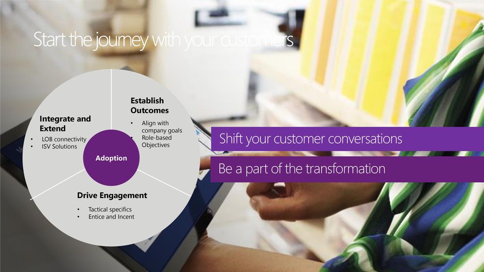 Objectives Shift your customer conversations Be a part of the