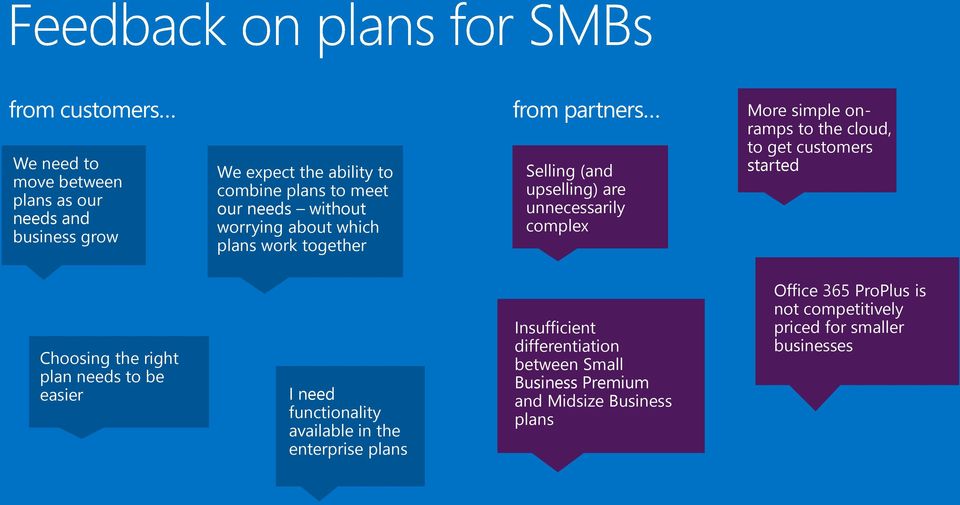 cloud, to get customers started Choosing the right plan needs to be easier I need functionality available in the enterprise plans