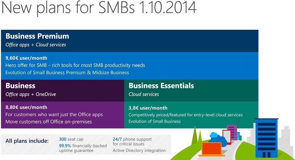 user/month Competitively priced/featured for entry-level cloud services Evolution of Small Business All plans include: