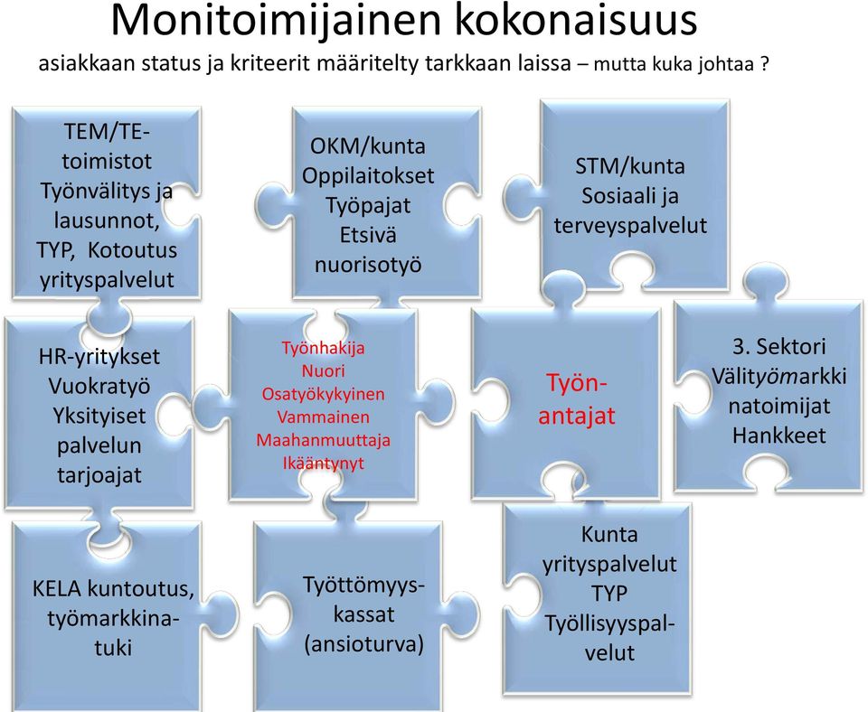 Sosiaali ja terveyspalvelut HR-yritykset Vuokratyö Yksityiset palvelun tarjoajat Työnhakija Nuori Osatyökykyinen Vammainen