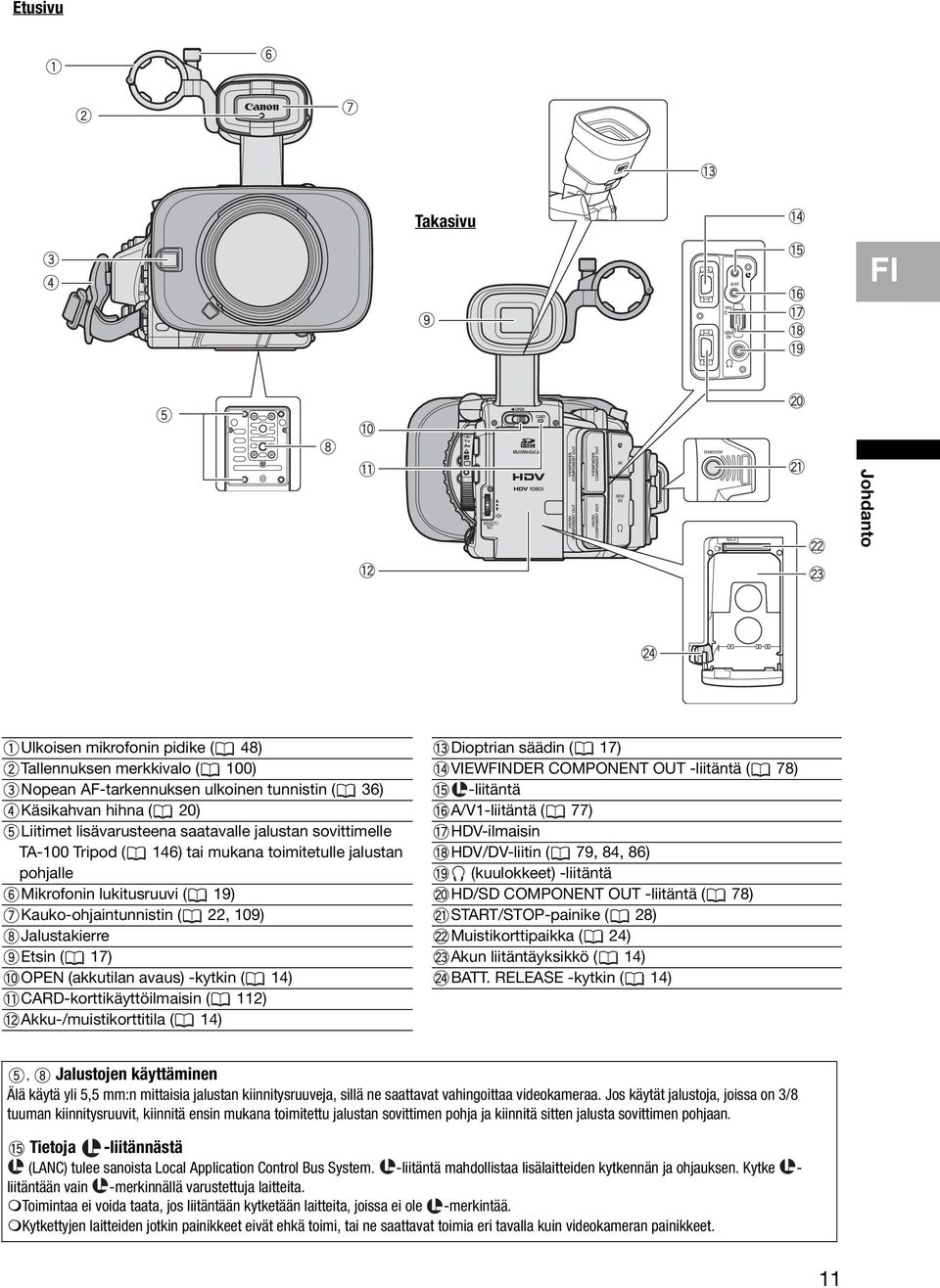 -kytkin ( 14) CARD-korttikäyttöilmaisin ( 112) Akku-/muistikorttitila ( 14) Dioptrian säädin ( 17) VIEWFINDER COMPONENT OUT -liitäntä ( 78) -liitäntä A/V1-liitäntä ( 77) HDV-ilmaisin HDV/DV-liitin (