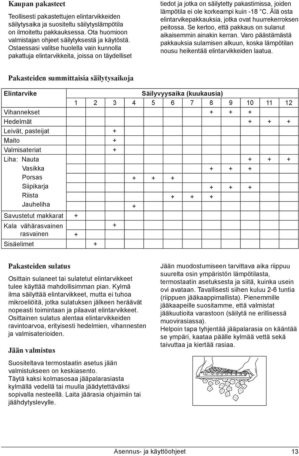 Älä osta elintarvikepakkauksia, jotka ovat huurrekerroksen peitossa. Se kertoo, että pakkaus on sulanut aikaisemmin ainakin kerran.